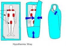 wrap